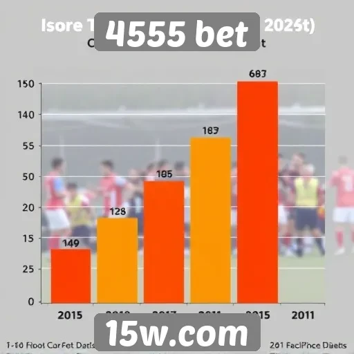 Tendências de usuários no 4555 bet